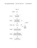 Item Response Methods as Applied to a Dynamic Content Distribution System     and Methods diagram and image