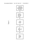 Item Response Methods as Applied to a Dynamic Content Distribution System     and Methods diagram and image