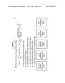 Item Response Methods as Applied to a Dynamic Content Distribution System     and Methods diagram and image