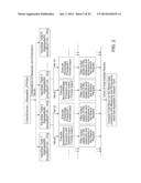 Insight Generation From Statistical Measure/Dimension Combinations diagram and image