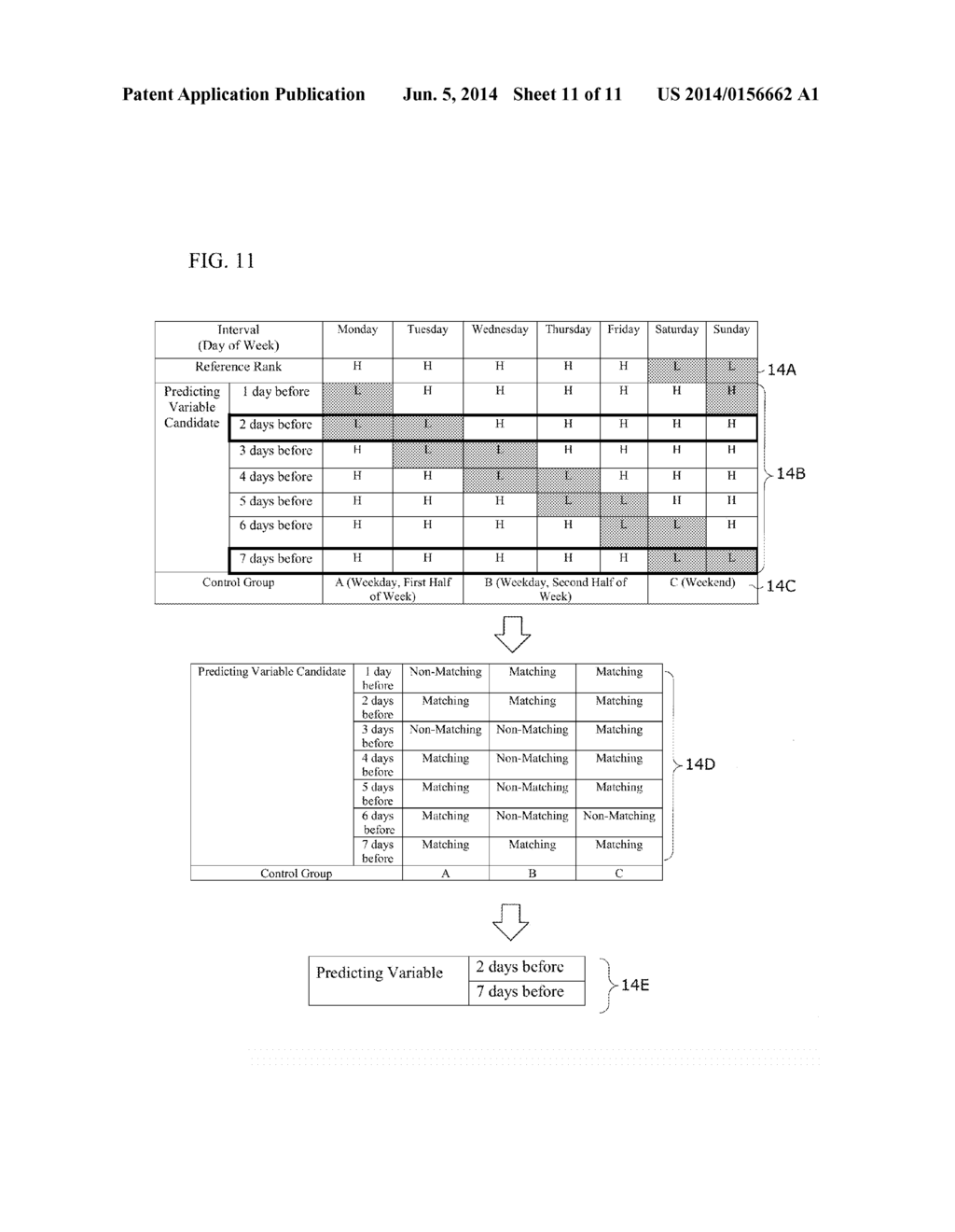 PREDICTING VARIABLE IDENTIFYING DEVICE, METHOD, AND PROGRAM - diagram, schematic, and image 12