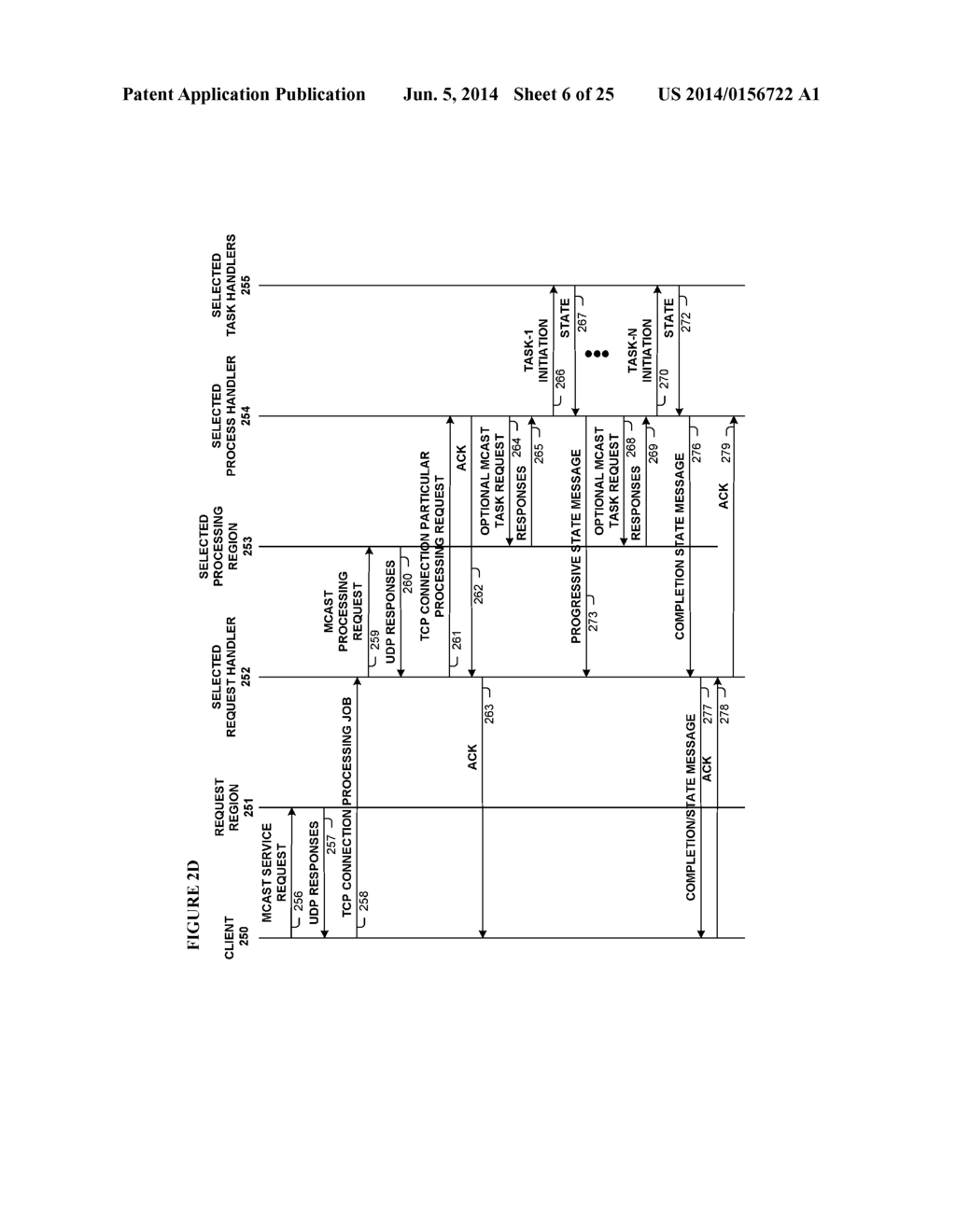 System and Method for Processing Information Via Networked Computers     Including Request Handlers, Process Handlers, and Task Handlers - diagram, schematic, and image 07