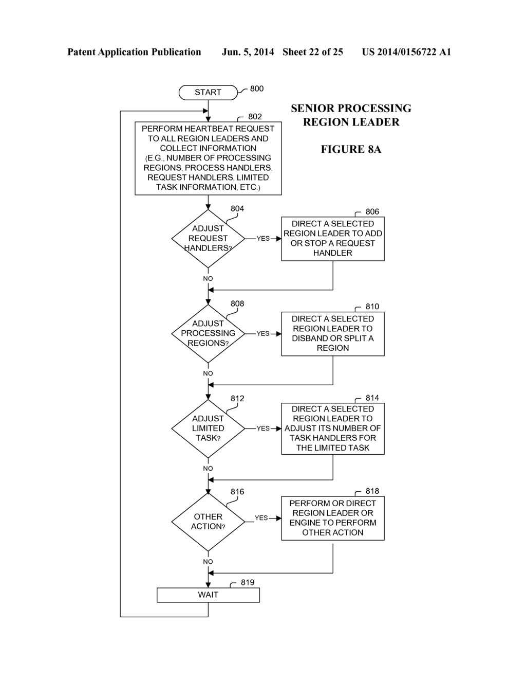 System and Method for Processing Information Via Networked Computers     Including Request Handlers, Process Handlers, and Task Handlers - diagram, schematic, and image 23