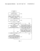 APPARATUS AND METHOD FOR MANAGING THREADS TO PERFORM DIVIDED EXECUTION OF     SOFTWARE diagram and image