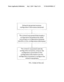 METHOD FOR COMPOSING CONFIGURATION CHANGES IN A NETWORK ELEMENT diagram and image