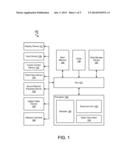 METHOD, APPARATUS AND SYSTEM FOR SELECTIVE EXECUTION OF A COMMIT     INSTRUCTION diagram and image