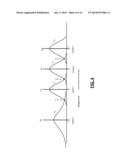 PROGRAMMING NONVOLATILE MEMORY BASED ON STATISTICAL ANALYSIS OF CHARGE     LEVEL DISTRIBUTIONS OF MEMORY CELLS diagram and image