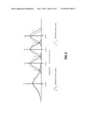 PROGRAMMING NONVOLATILE MEMORY BASED ON STATISTICAL ANALYSIS OF CHARGE     LEVEL DISTRIBUTIONS OF MEMORY CELLS diagram and image