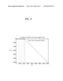 LOW DENSITY PARITY CHECK CODE FOR TERRESTRIAL CLOUD BROADCAST diagram and image