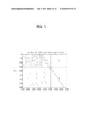 LOW DENSITY PARITY CHECK CODE FOR TERRESTRIAL CLOUD BROADCAST diagram and image