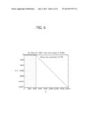 LOW DENSITY PARITY CHECK CODE FOR TERRESTRIAL CLOUD BROADCAST diagram and image