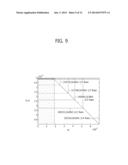 LOW DENSITY PARITY CHECK CODE FOR TERRESTRIAL CLOUD BROADCAST diagram and image