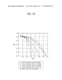 LOW DENSITY PARITY CHECK CODE FOR TERRESTRIAL CLOUD BROADCAST diagram and image