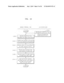 METHOD AND MOBILE TERMINAL FOR CONTROLLING BLUETOOTH LOW ENERGY DEVICE diagram and image