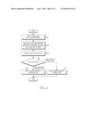 METHOD FOR RETRIEVING FILE AND ELECTRONIC DEVICE THEREOF diagram and image