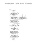 INFORMATION PROCESSING APPARATUS, CONTROL METHOD OF INFORMATION PROCESSING     APPARATUS AND COMPUTER-READABLE MEDIUM diagram and image