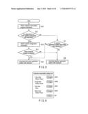 ELECTRONIC APPARATUS AND METHOD OF CONTROLLING THE SAME diagram and image