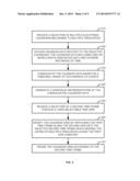 CONSOLIDATED DISPLAY OF TIME-BASED EVENTS ASSOCIATED WITH MULTIPLE SYSTEMS diagram and image