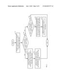 CONSOLIDATED DISPLAY OF TIME-BASED EVENTS ASSOCIATED WITH MULTIPLE SYSTEMS diagram and image