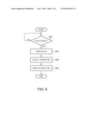 METHOD, APPARATUS, AND COMPUTER PROGRAM FOR SCROLLING A DOCUMENT ON A     TOUCH PANEL diagram and image