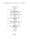 METHOD, APPARATUS, AND COMPUTER PROGRAM FOR SCROLLING A DOCUMENT ON A     TOUCH PANEL diagram and image