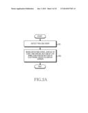 METHOD AND ELECTRONIC DEVICE FOR DISPLAYING A VIRTUAL BUTTON diagram and image