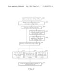 TASK EXECUTING METHOD AND TASK SETTING METHOD ADAPTED FOR SCREEN SAVER AND     COMPUTER READABLE STORAGE MEDIUM diagram and image