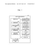 LAYOUT DESIGN APPARATUS AND LAYOUT DESIGN METHOD diagram and image