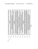 DOWNTIME REDUCTION FOR INTEGRATION OF CUSTOMER TRANSPORT REQUESTS INTO A     SOFTWARE ARCHITECTURE UPDATE PROCEDURE diagram and image