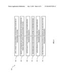 DOWNTIME REDUCTION FOR INTEGRATION OF CUSTOMER TRANSPORT REQUESTS INTO A     SOFTWARE ARCHITECTURE UPDATE PROCEDURE diagram and image