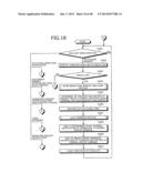 SCHEDULING METHOD AND SCHEDULING SYSTEM diagram and image