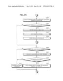 SCHEDULING METHOD AND SCHEDULING SYSTEM diagram and image