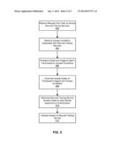 Authenticated Access to Accredited Testing Services diagram and image