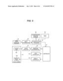 INFORMATION PROCESSING APPARATUS, AUTHENTICATION METHOD FOR INFORMATION     PROCESSING APPARATUS AND AUTHENTICATION PROGRAM FOR INFORMATION     PROCESSING APPARATUS diagram and image