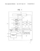 SEMICONDUCTOR DEVICE AND ACCESS RESTRICTION METHOD diagram and image