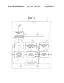 SEMICONDUCTOR DEVICE AND ACCESS RESTRICTION METHOD diagram and image