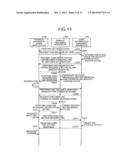 MANAGEMENT APPARATUS, MEMBERSHIP MANAGING METHOD, SERVICE PROVIDING     APPARATUS, AND MEMBERSHIP MANAGING SYSTEM diagram and image