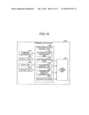 MANAGEMENT APPARATUS, MEMBERSHIP MANAGING METHOD, SERVICE PROVIDING     APPARATUS, AND MEMBERSHIP MANAGING SYSTEM diagram and image