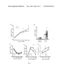 WDR13 AS A NOVEL BIOMARKER USEFUL FOR TREATING DIABETES AND CANCER diagram and image