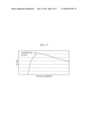 POSITIVE ELECTRODE FOR NON-AQUEOUS ELECTROLYTE SECONDARY BATTERY, BATTERY     USING THE SAME, AND METHOD OF MANUFACTURING POSITIVE ELECTRODE FOR     NON-AQUEOUS ELECTROLYTE SECONDARY BATTERY diagram and image