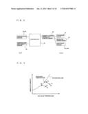 HUMIDITY CONTROL APPARATUS AND AIR-CONDITIONING SYSTEM diagram and image