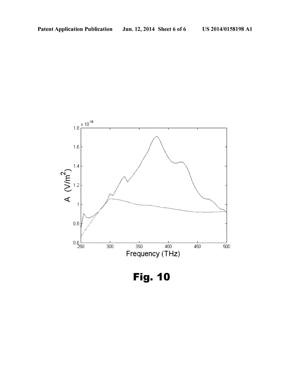 THIN FILM PHOTOVOLTAIC CELL STRUCTURE, NANOANTENNA, AND METHOD FOR     MANUFACTURING - diagram, schematic, and image 07