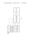 System for and Method of Providing Pressure Insensitive Self Verifying     Mass Flow Controller diagram and image