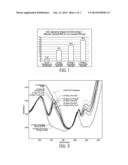 REACTIVE FILM ADHESIVE diagram and image