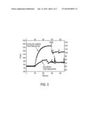 CARBON BASED BIOSENSORS AND PROCESSES OF MANUFACTURING THE SAME diagram and image