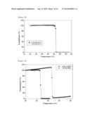 THERMO-RESPONSIVE DRAW SOLUTE FOR FORWARD OSMOSIS AND METHOD FOR WATER     DESALINATION AND PURIFICATION USING THE SAME diagram and image