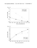 THERMO-RESPONSIVE DRAW SOLUTE FOR FORWARD OSMOSIS AND METHOD FOR WATER     DESALINATION AND PURIFICATION USING THE SAME diagram and image