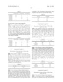 THERMO-RESPONSIVE DRAW SOLUTE FOR FORWARD OSMOSIS AND METHOD FOR WATER     DESALINATION AND PURIFICATION USING THE SAME diagram and image