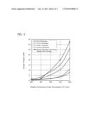 Polycrystalline Silicon Ingot Casting Mold and Method for Producing Same,     and Silicon Nitride Powder for Mold Release Material for Polycrystalline     Silicon Ingot Casting Mold and Slurry Containing Same diagram and image