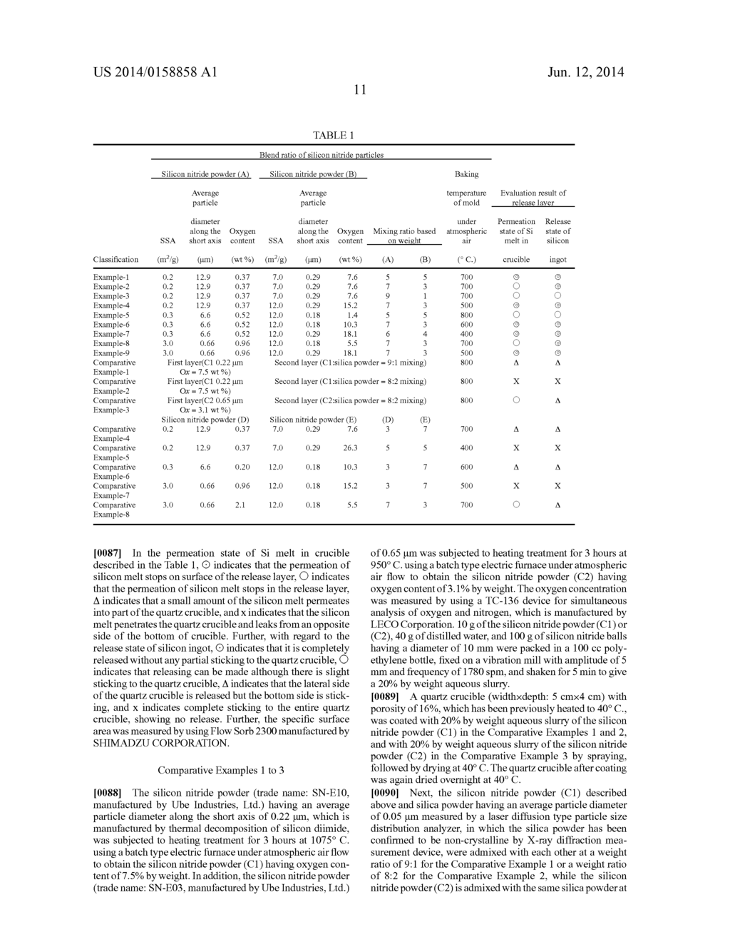 Polycrystalline Silicon Ingot Casting Mold and Method for Producing Same,     and Silicon Nitride Powder for Mold Release Material for Polycrystalline     Silicon Ingot Casting Mold and Slurry Containing Same - diagram, schematic, and image 14